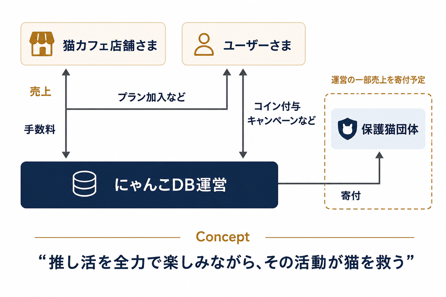 収益フロー図